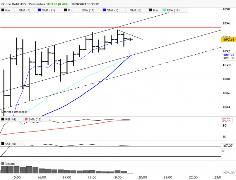 GOLD - USD - 15 min.