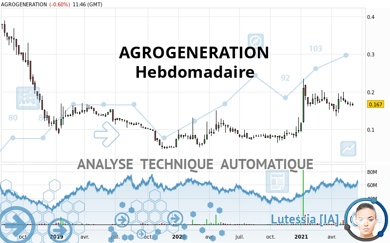 AGROGENERATION - Semanal