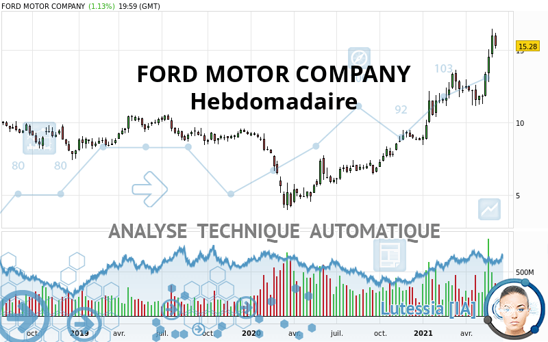 FORD MOTOR COMPANY - Settimanale