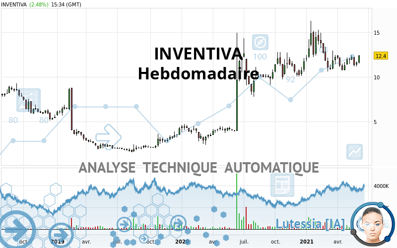 INVENTIVA - Hebdomadaire