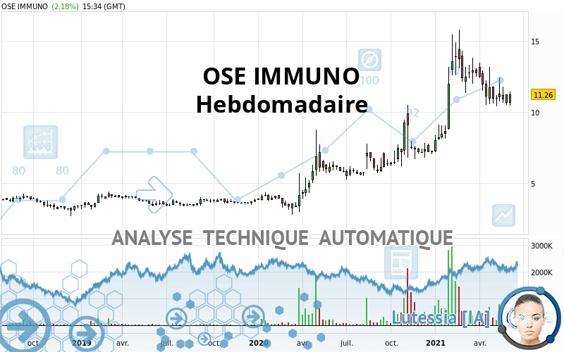 OSE IMMUNO - Settimanale