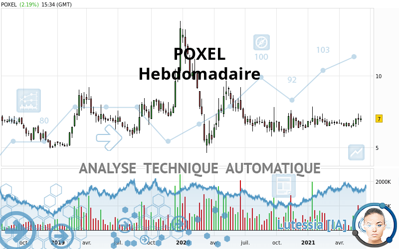 POXEL - Settimanale