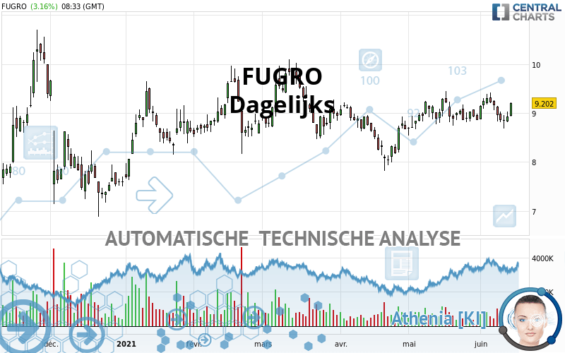 FUGRO - Daily