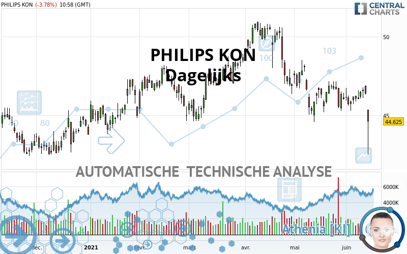 PHILIPS KON - Dagelijks