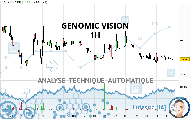 GENOMIC VISION - 1H