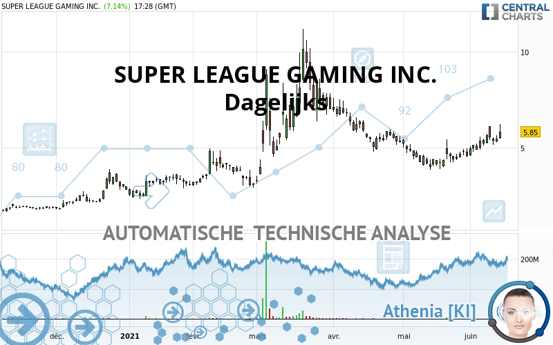 SUPER LEAGUE GAMING INC. - Daily