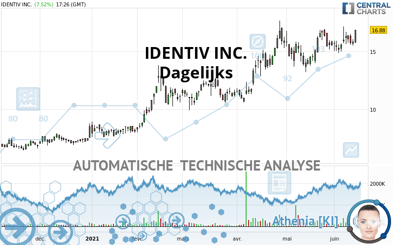 IDENTIV INC. - Daily