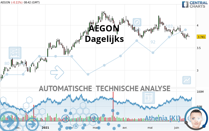 AEGON - Täglich