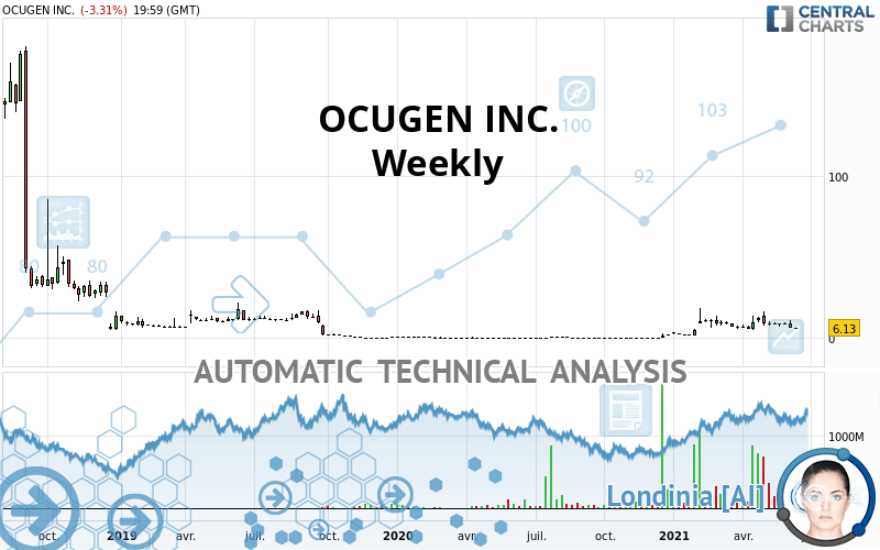OCUGEN INC. - Weekly