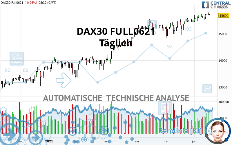 DAX40 FULL0624 - Diario