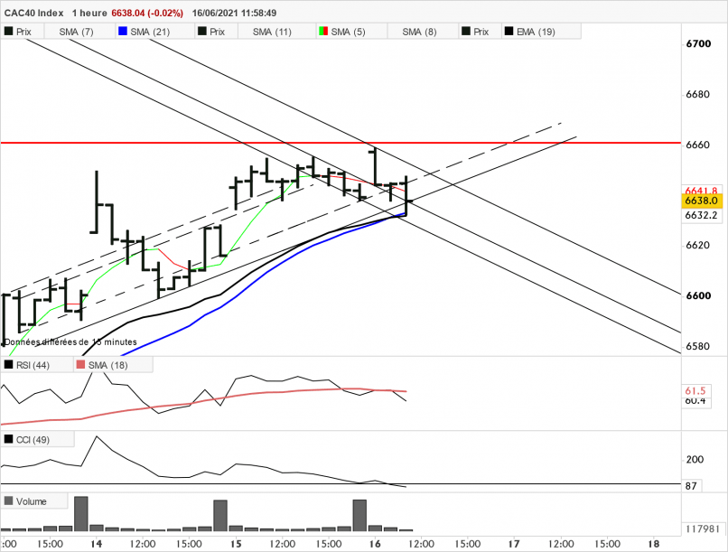 CAC40 INDEX - 1H