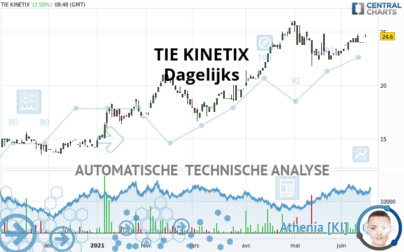 TITAN - Dagelijks