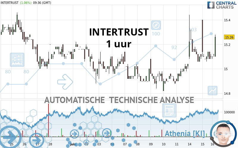 INTERTRUST - 1 uur