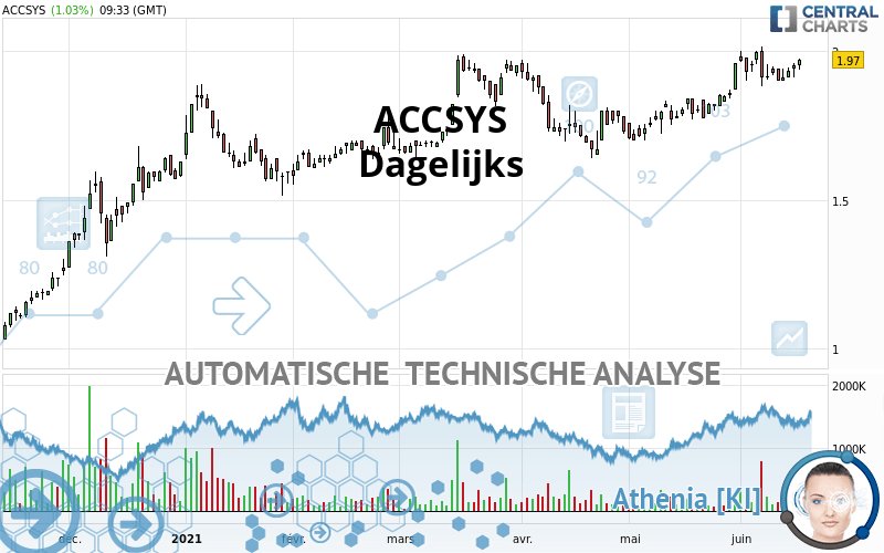 ACCSYS - Dagelijks