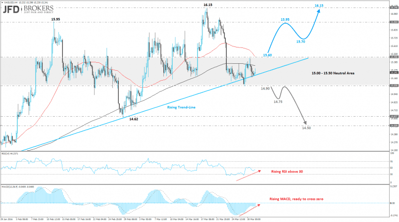 SILVER - USD - 4H