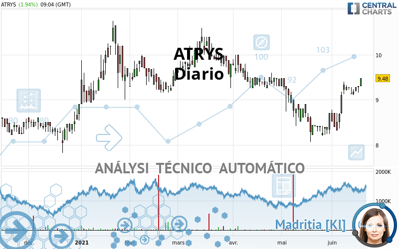 ATRYS - Diario