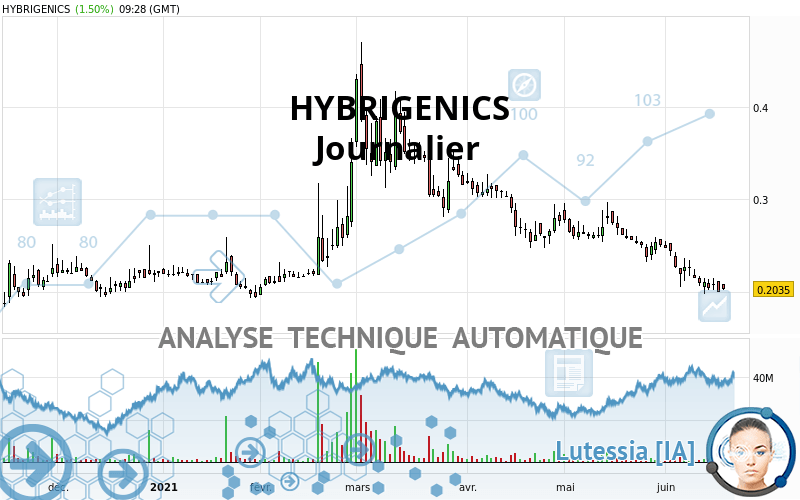 HYBRIGENICS - Journalier