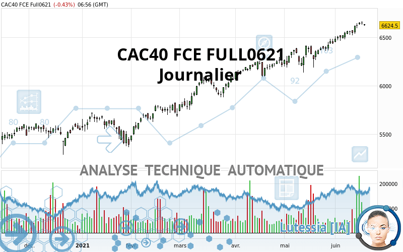 CAC40 FCE FULL0524 - Täglich