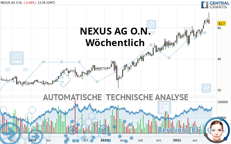 NEXUS AG O.N. - Wöchentlich