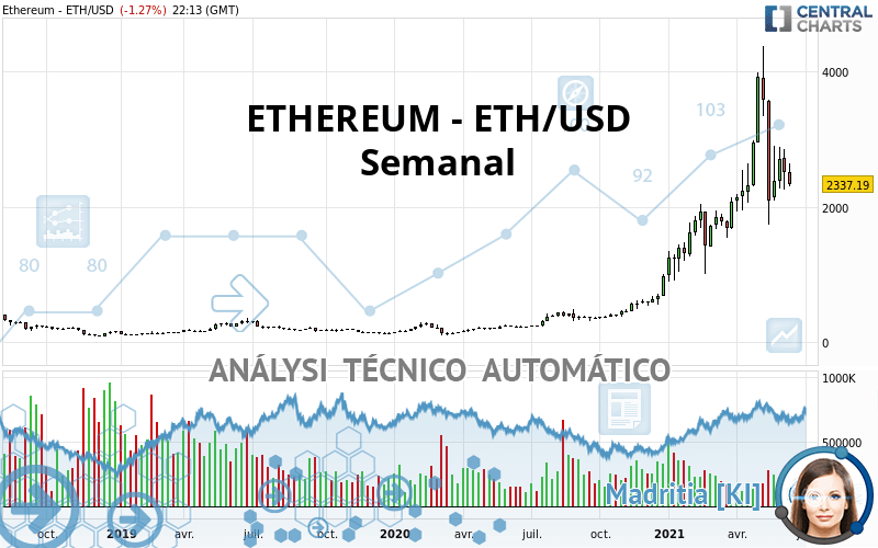 ETHEREUM - ETH/USD - Semanal