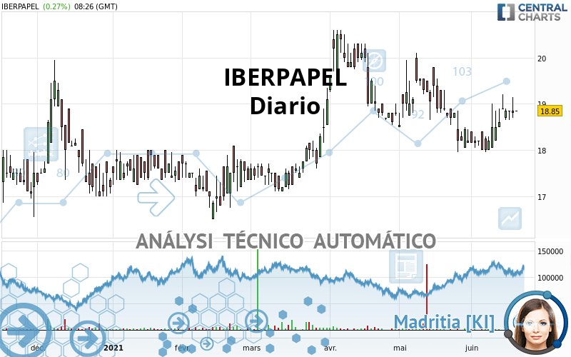 IBERPAPEL - Diario