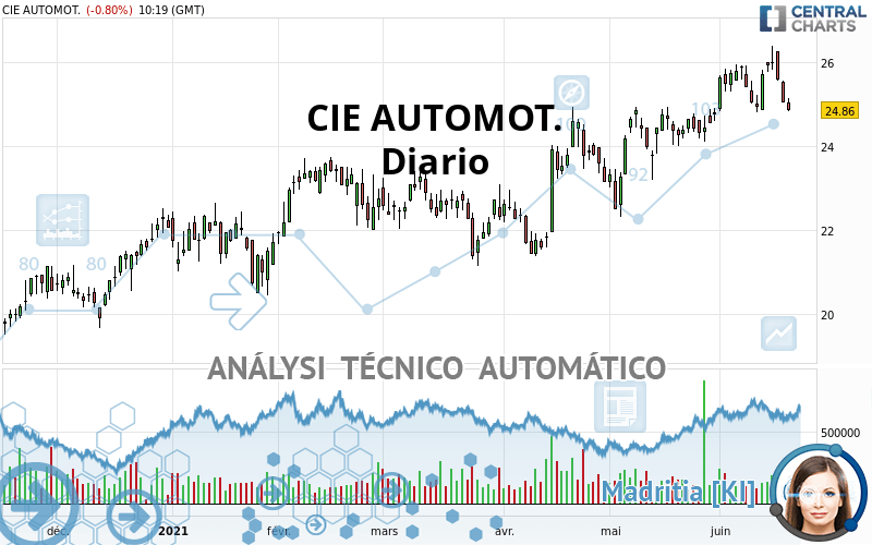 CIE AUTOMOT. - Diario