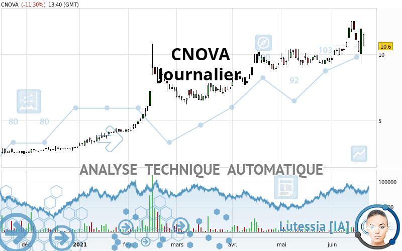 CNOVA - Journalier