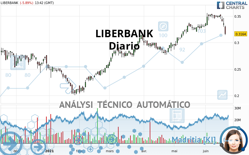 LIBERBANK - Journalier