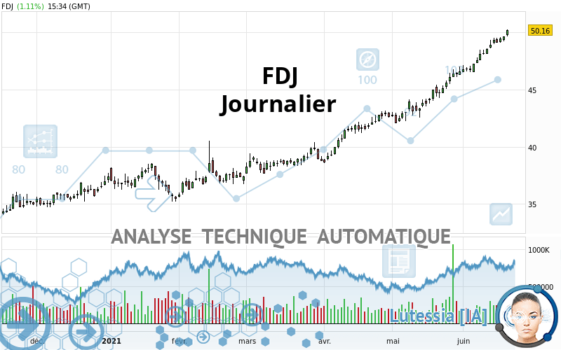 FDJ - Journalier