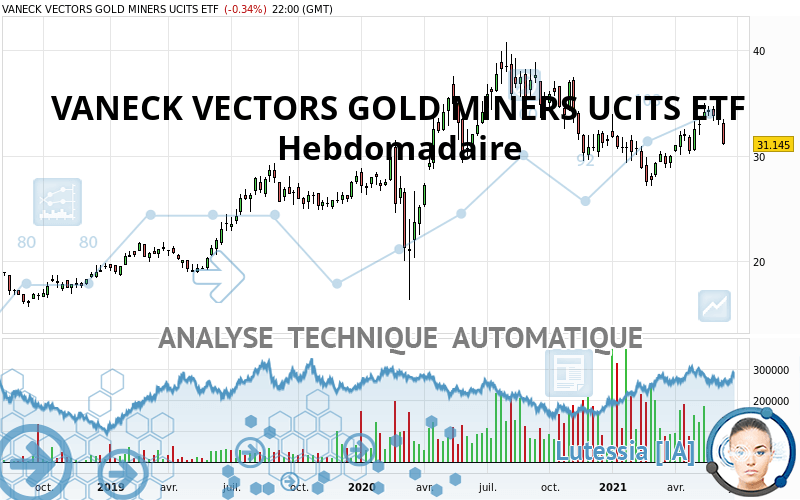 VANECK GOLD MINERS UCITS ETF - Hebdomadaire