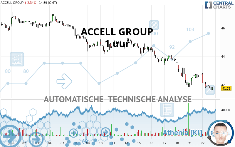 ACCELL GROUP - 1 uur