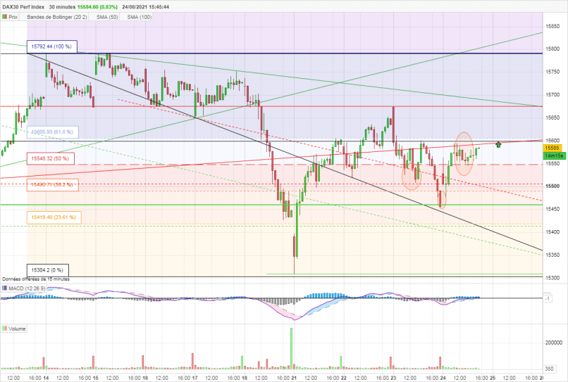 DAX40 PERF INDEX - 30 min.