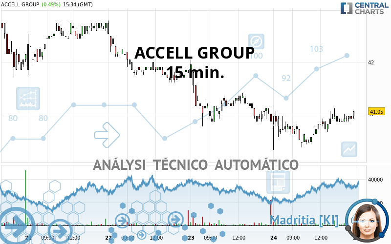 ACCELL GROUP - 15 min.