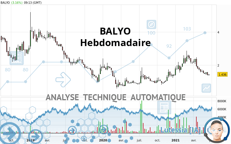 BALYO - Hebdomadaire