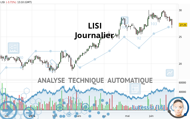 LISI - Journalier