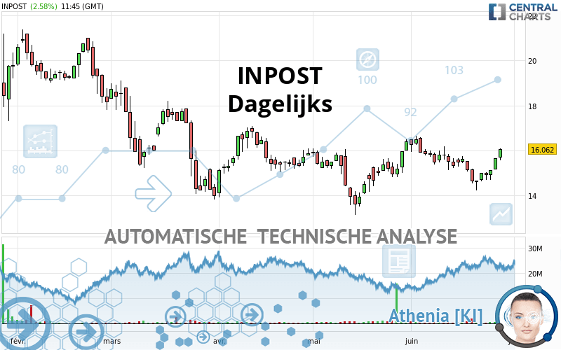 INPOST - Dagelijks