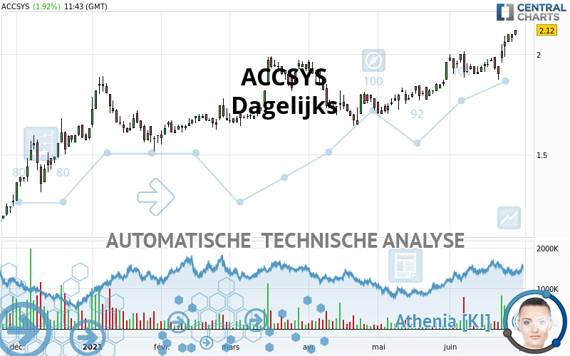 ACCSYS - Dagelijks