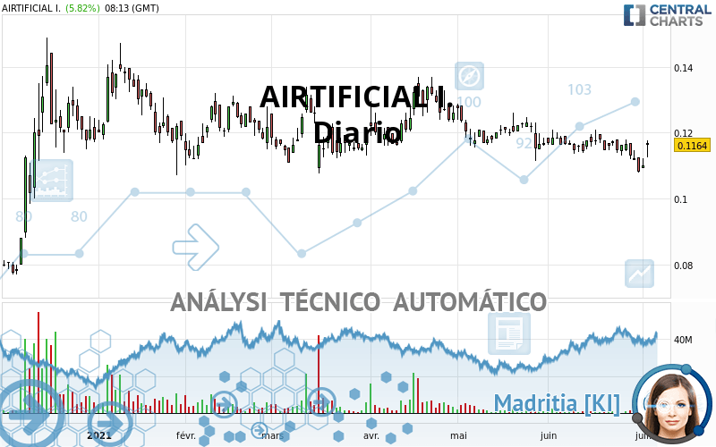 AIRTIFICIAL I. - Diario