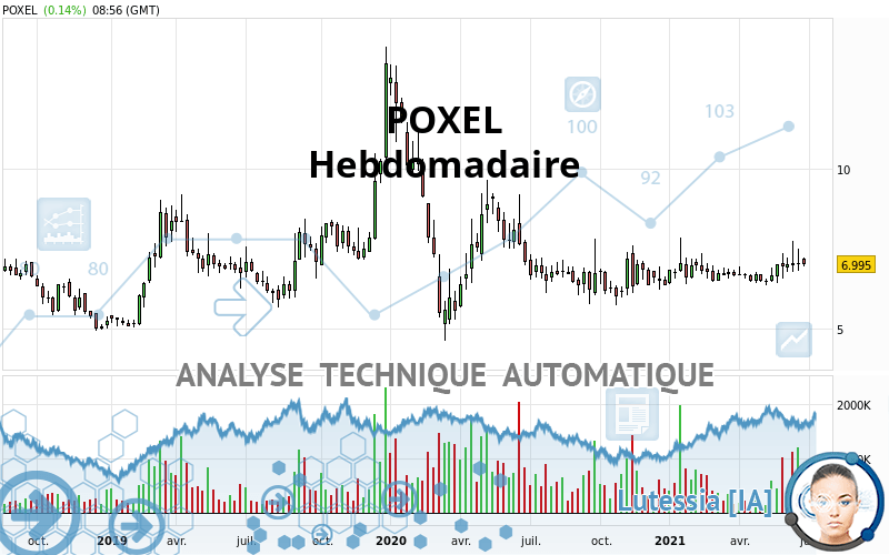 POXEL - Hebdomadaire