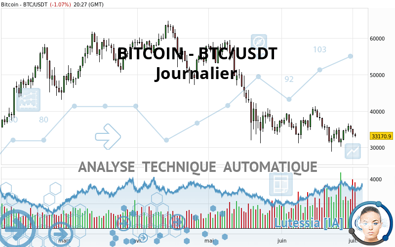 BITCOIN - BTC/USDT - Daily