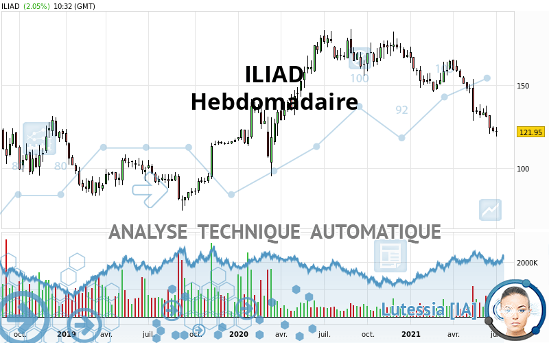 ILIAD - Hebdomadaire