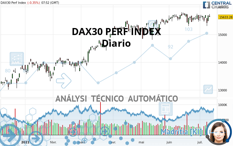DAX40 PERF INDEX - Journalier