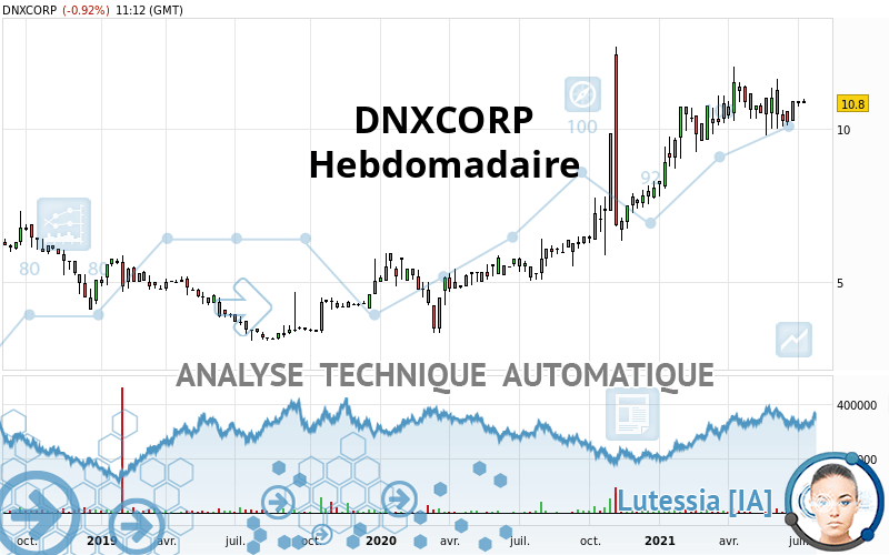 DNXCORP - Wöchentlich