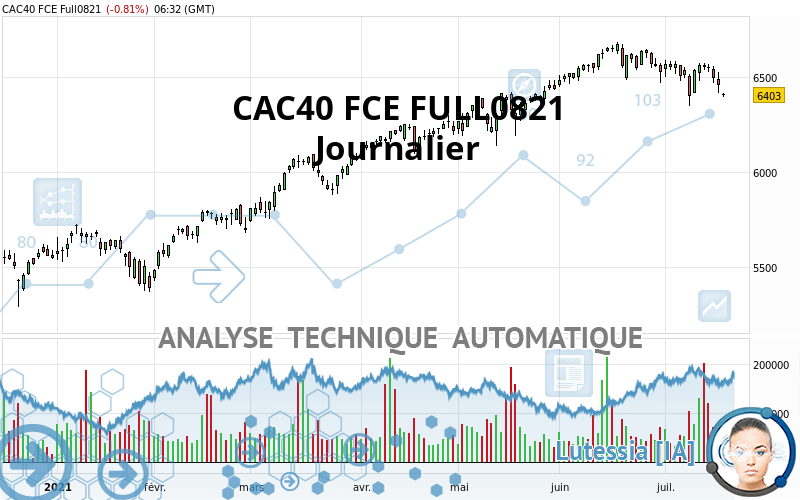CAC40 FCE FULL0524 - Journalier