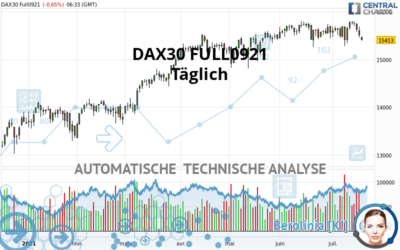 DAX40 FULL0624 - Diario