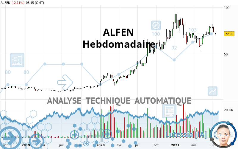 ALFEN - Hebdomadaire