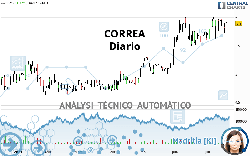 CORREA - Diario