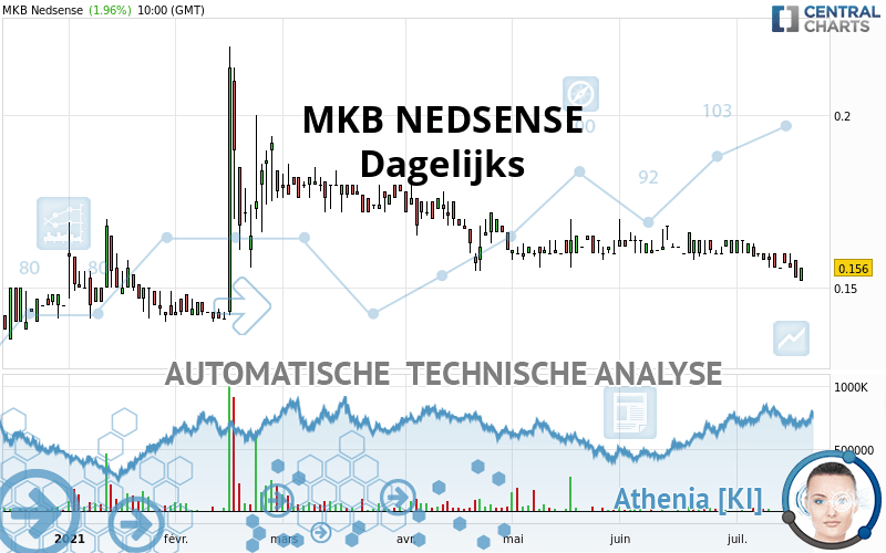 MKB NEDSENSE - Dagelijks