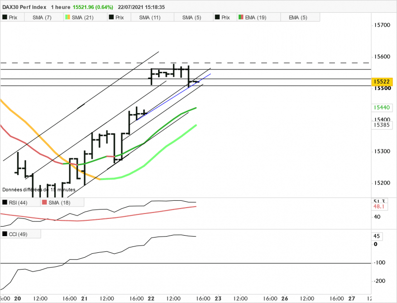 DAX40 PERF INDEX - 1H