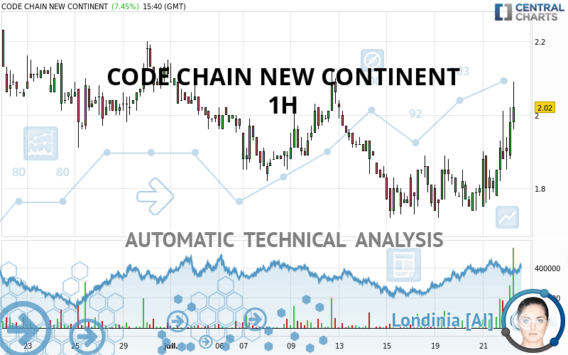 CODE CHAIN NEW CONTINENT - 1 Std.